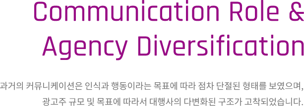 Communication Role & Agency Diversification 과거의 커뮤니케이션은 인식과 행동이라는 목표에 따라 점차 단절된 형태를 보였으며,광고주 규모 및 목표에 따라서 대행사의 다변화된 구조가 고착되었습니다.